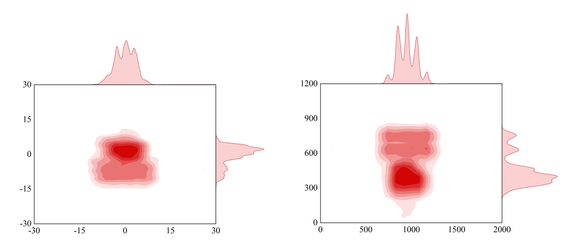 4-densityHeatMap